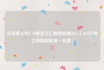 江苏省工伤1-10级及工亡赔偿标准2015（2019江苏工伤赔偿标准一览表）